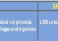 sanciones 2 Controles intensivos de alcohol y drogas durante esta semana