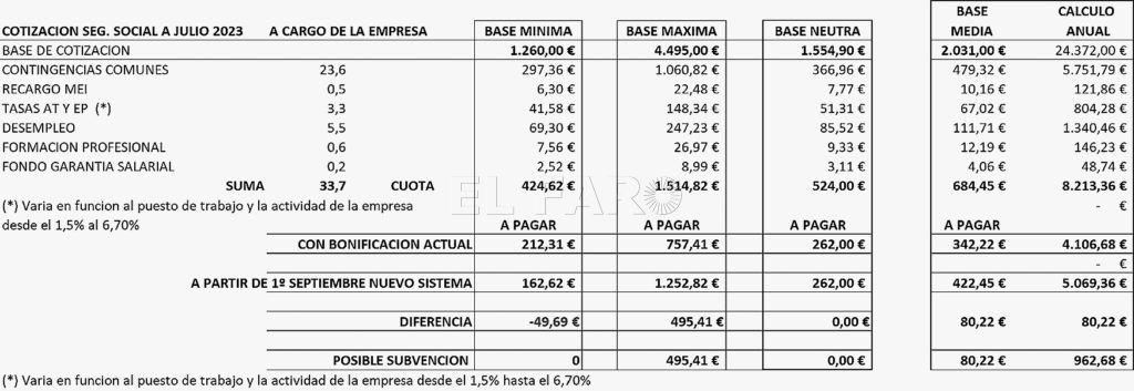 04 02 La nueva milonga de las bonificaciones