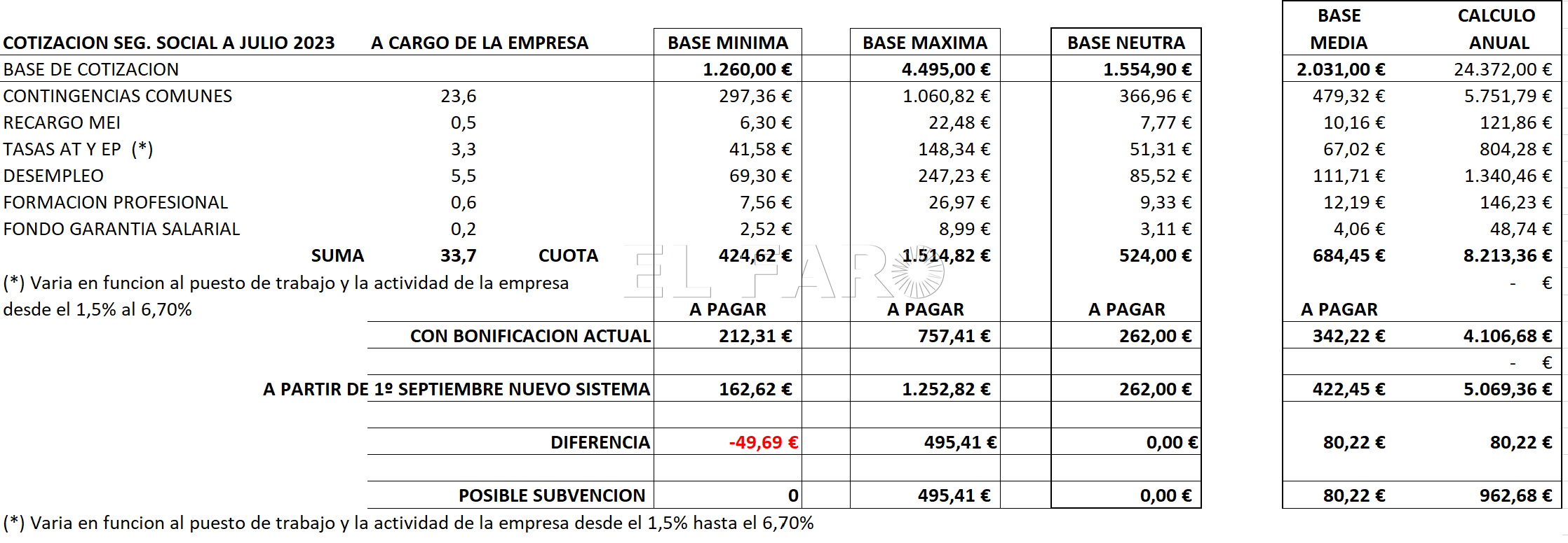 calculo subvencion La nueva milonga de las bonificaciones