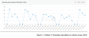 Captura de pantalla 2023 11 21 a las 11.09.17 Valoriza reduce el tiempo de espera para la recogida de enseres en Melilla