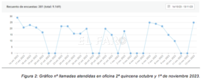Captura de pantalla 2023 11 21 a las 11.09.50 Valoriza reduce el tiempo de espera para la recogida de enseres en Melilla