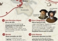 3 Exp. La primera vuelta al mundo de Magallanes y Elcano contada a través de los Playmobil