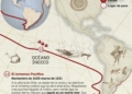 7 Exp. La primera vuelta al mundo de Magallanes y Elcano contada a través de los Playmobil