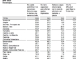 Captura de pantalla 2023 12 06 a las 13.09.27 Un 34,5% de los melillenses, en riesgo de pobreza durante 2022