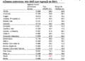 Captura de pantalla 2023 12 06 a las 13.09.34 Un 34,5% de los melillenses, en riesgo de pobreza durante 2022