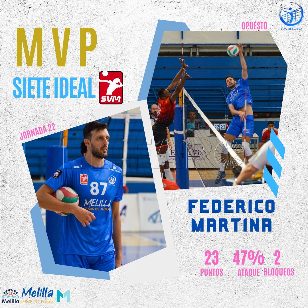 GI9VQc0WUAAweu6 Martina, mejor jugador de la última jornada de la Superliga Masculina