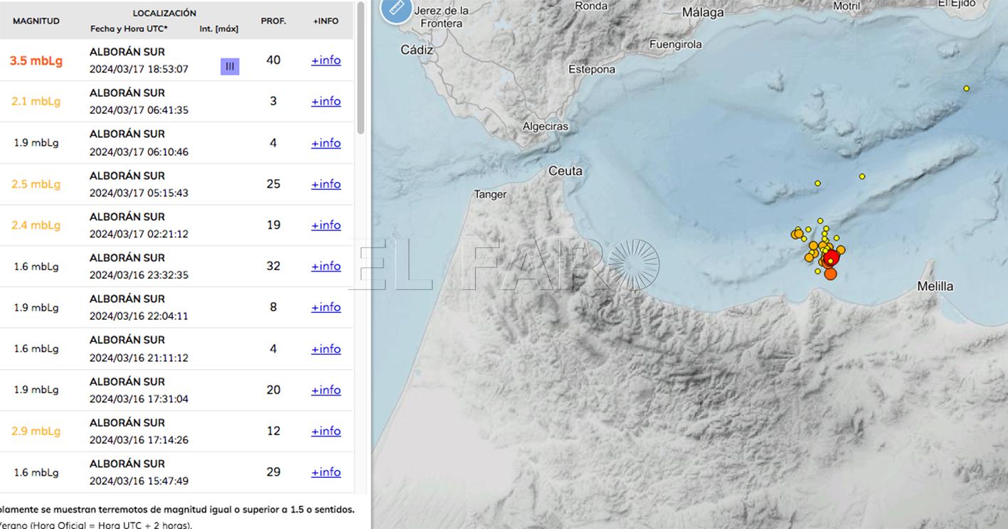 Un terremoto de magnitud 3.4 en Annual se deja sentir en Melilla