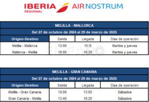 air nostrum Air Nostrum amplía a la temporada de invierno las rutas de Melilla con Mallorca y Gran Canaria