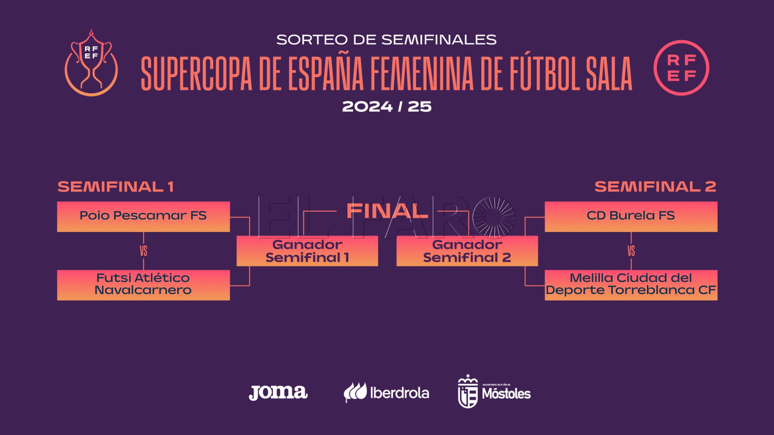 GhQYGlSXgAA5cSB El rival del Torreblanca en las semis de la Supercopa será el Burela FS