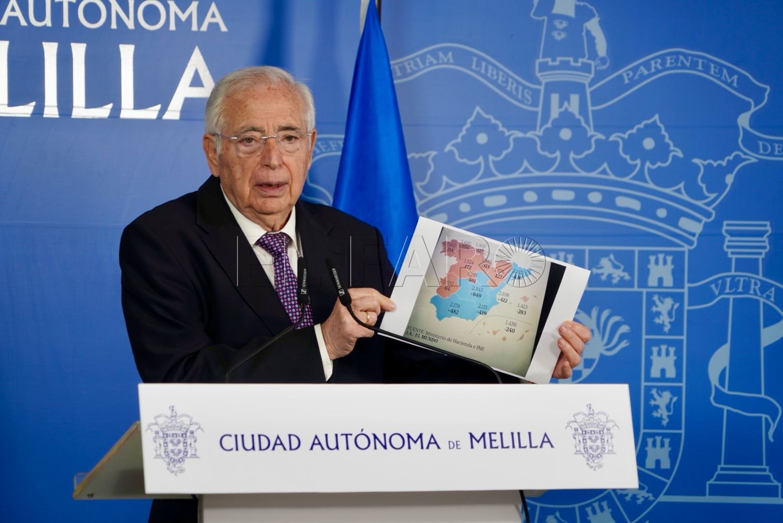 Juan José Imbroda